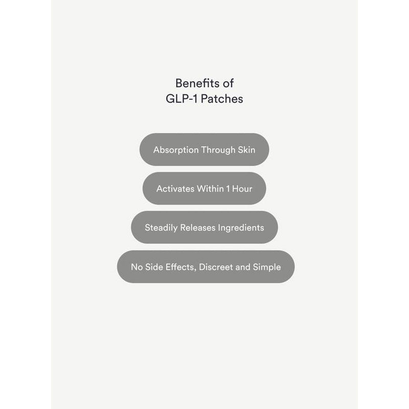 Lumitrix™ GLP-1 Steady Release Patches, 1 Month Supply